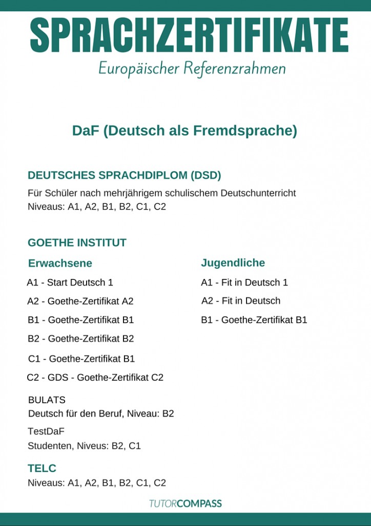 Datenbank Ressourcen DaF DaZ - Tutor Compass