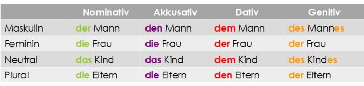 Mit dieser Erklärung zur Deklination wirst du zum Held deiner Schüler!